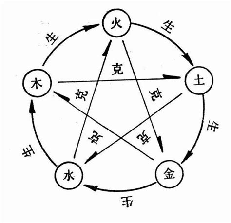 五行屬火適合的行業|【跟火有關的行業】火焰事業運亨通！五行屬火的絕佳職業指南